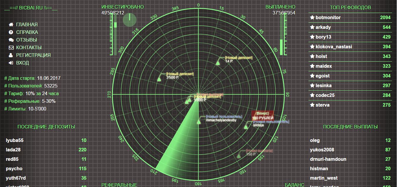 Рип HTML шаблона Radar от Бикбая